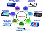 Graphene và ống nano Carbon: Tính chất và ứng dụng