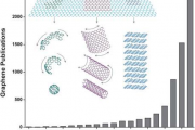 Graphene: Thế giới phẳng của carbon