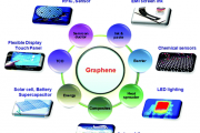 Graphene và ống nano Carbon: Tính chất và ứng dụng